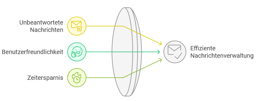 Smart Chat Demo #Vorteile