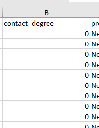 contact_degree = 0 Kontaktgrad = 0
