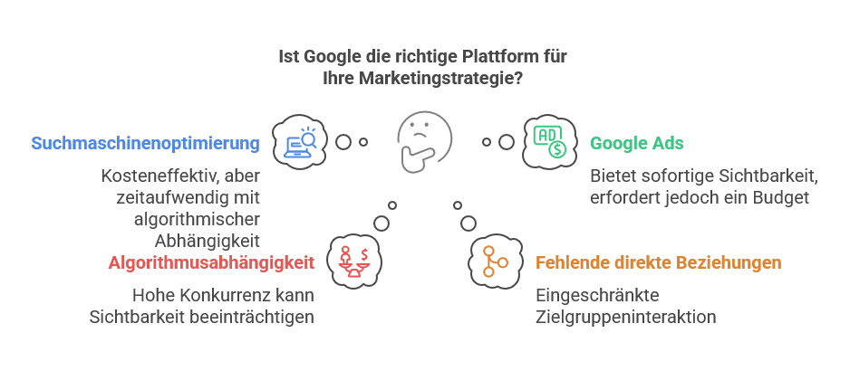LinkedIn im Vergleich zu anderen Plattformen: Vorteile und Einsatzmöglichkeiten
