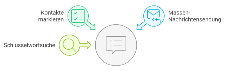 Smart Chat Demo #Vorteile