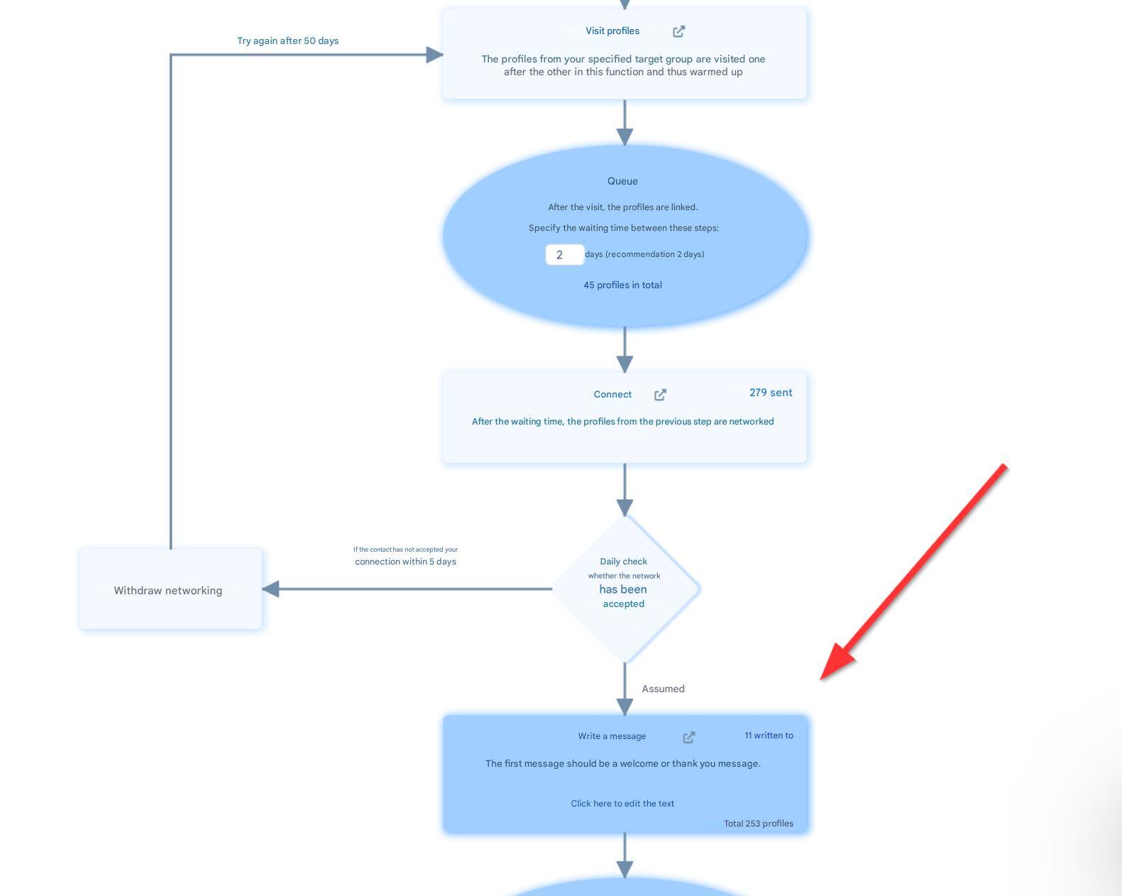 Optimal Time Scheduling for Sequences with Graphical Interface