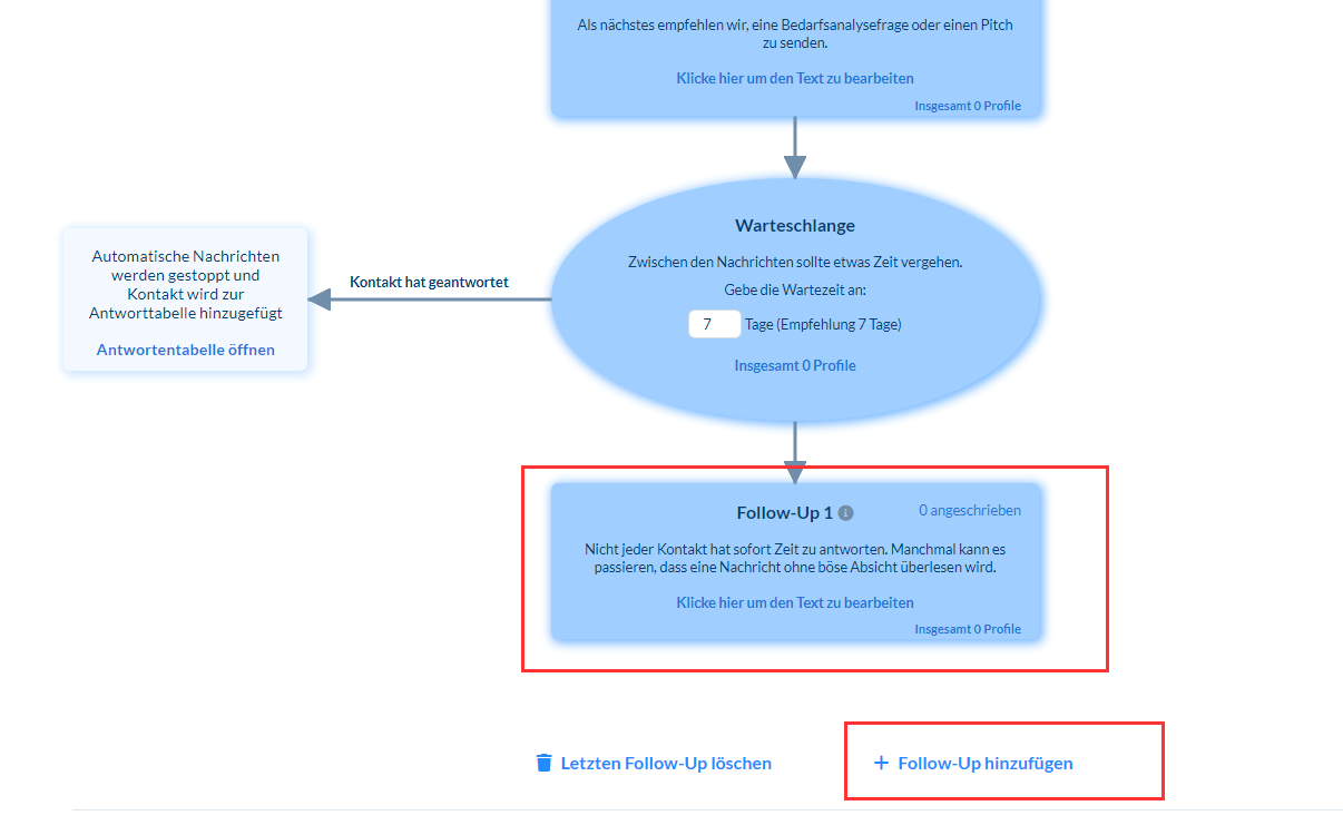 "Follow Ups" in der Erfolgssequenz - Grafische Oberfläche