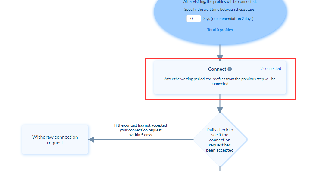 "Connect" in the success sequence - Graphical user interface