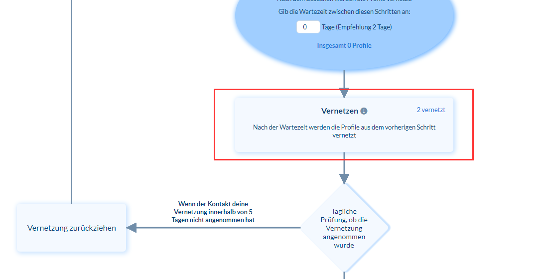 "Vernetzen" in der Erfolgssequenz - Grafische Oberfläche