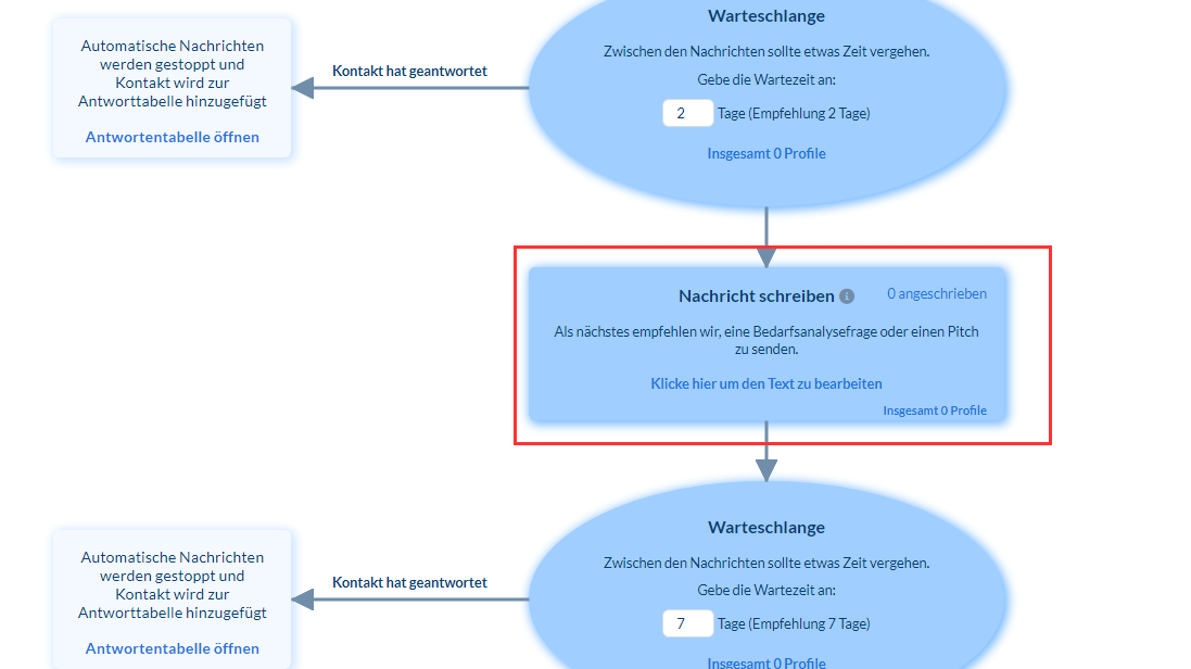 "Bedarfsanalyse / Pitch" in der Erfolgssequenz - Grafische Oberfläche