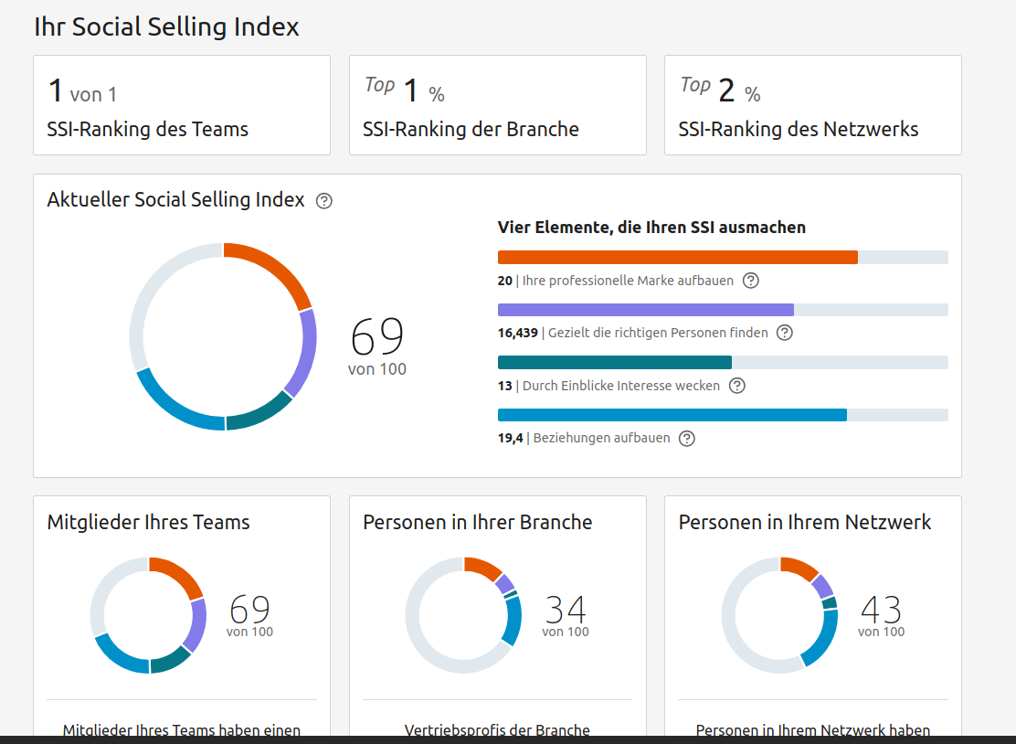 SSI - Social Selling Index