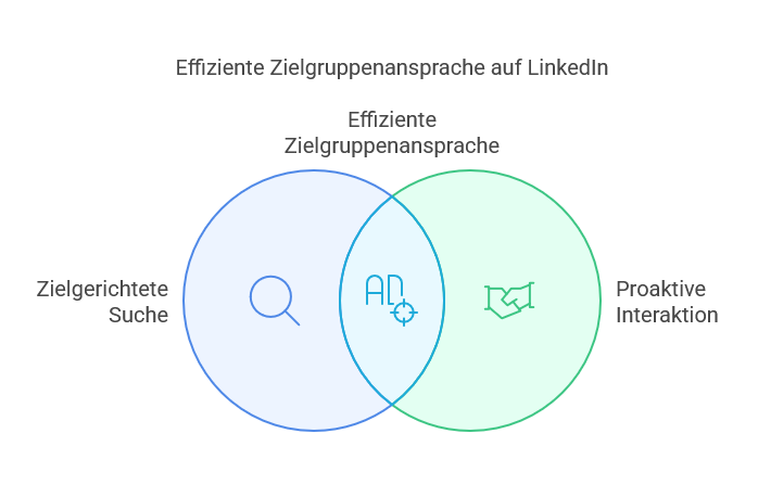 LinkedIn im Vergleich zu anderen Plattformen: Vorteile und Einsatzmöglichkeiten